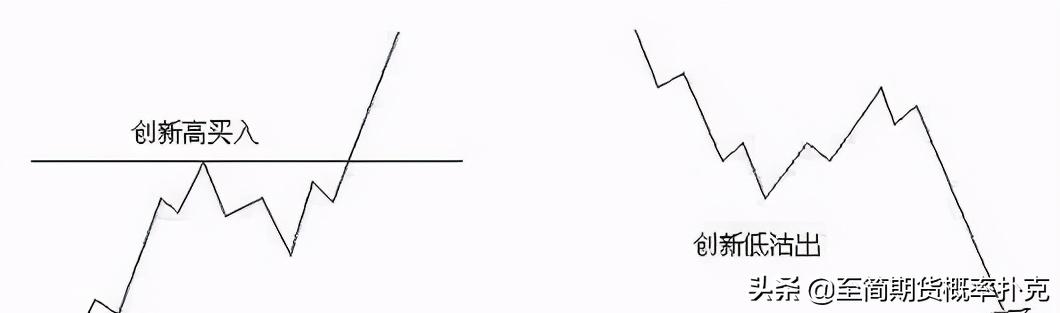 江恩理论图解教程,适合使用江恩理论的分析软件