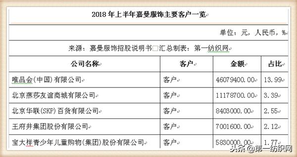 童装品牌水孩儿,中国十大童装销售品牌