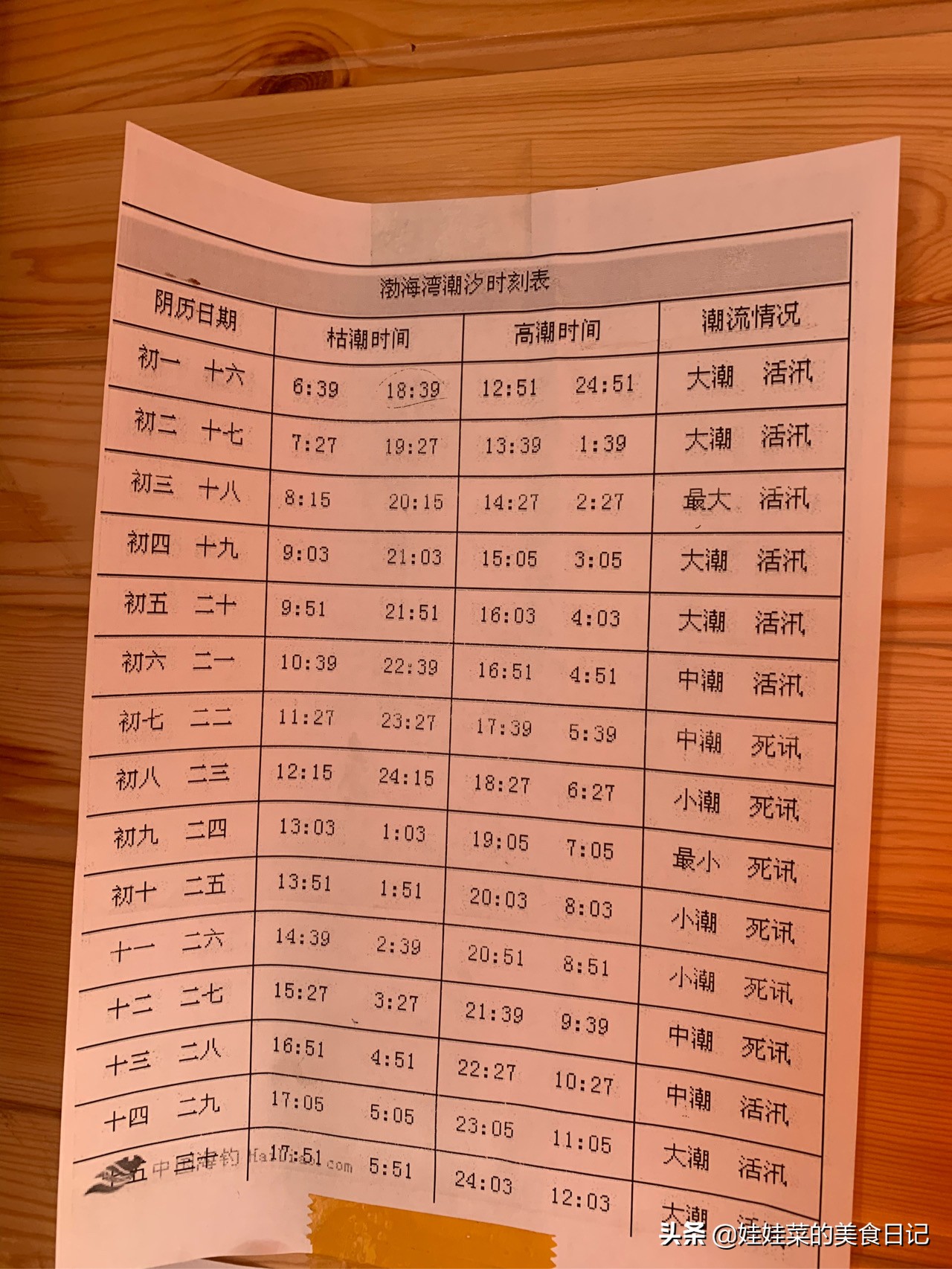 大连七月中旬赶海潮汐表,大连夏家河子赶海潮汐表12月