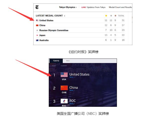 为什么奥运会我们能拿这么多金牌,今年奥运会为什么这么多金牌
