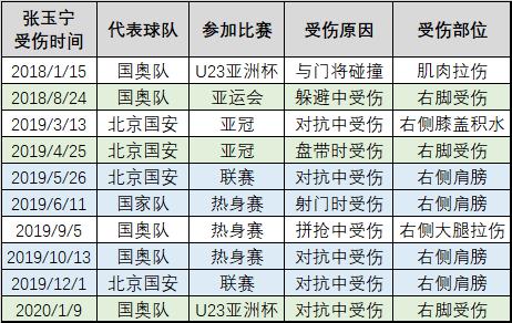 孙兴慜伤病球迷反应,孙兴慜什么伤