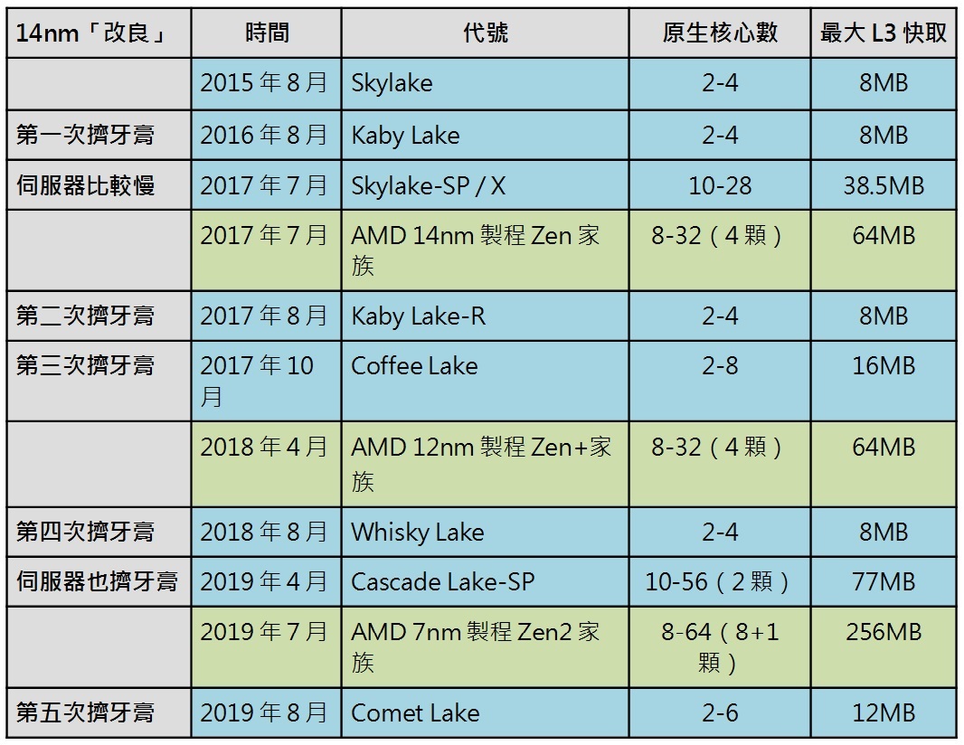 amd x86和英特尔x86区别 (x86是英特尔的为什么amd也能用)