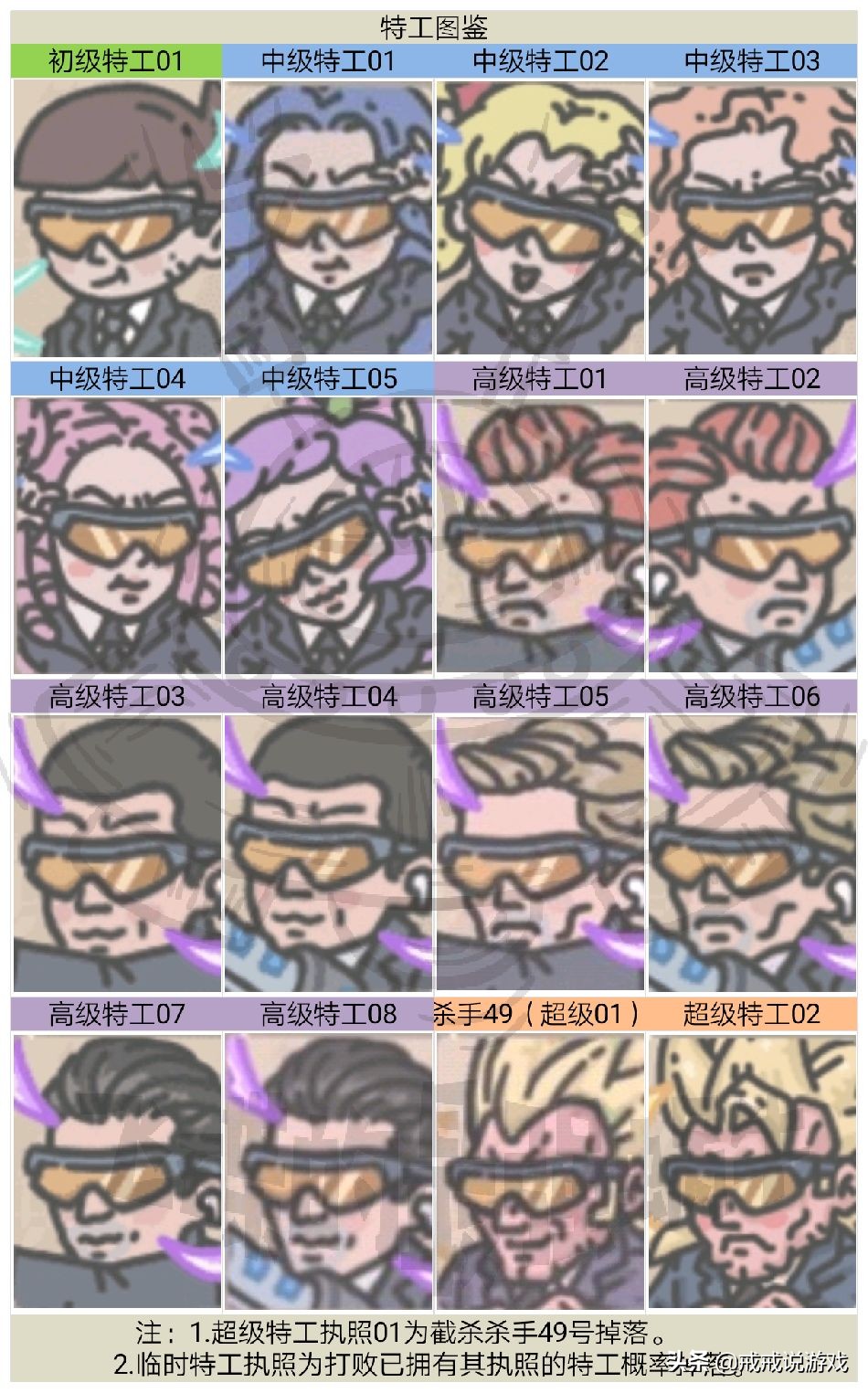 最强蜗牛特工,最强蜗牛最新特工选项