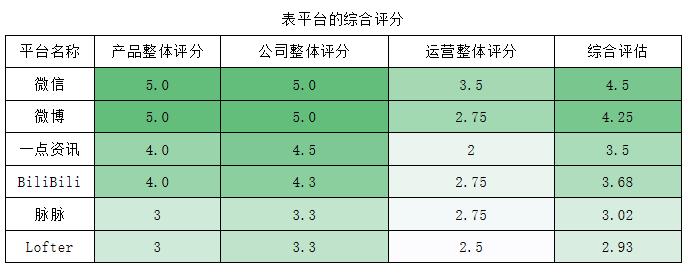 新媒体平台矩阵运营,新媒体运营年度规划计划