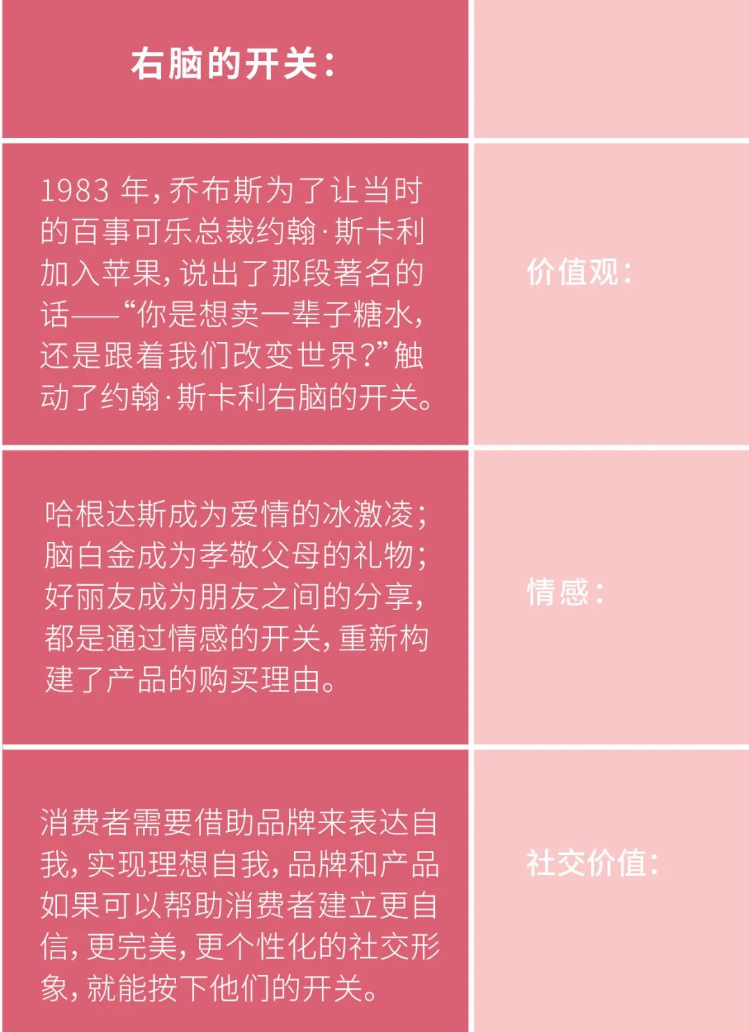 冲突营销关键词连载（十二）超级销售员,上篇