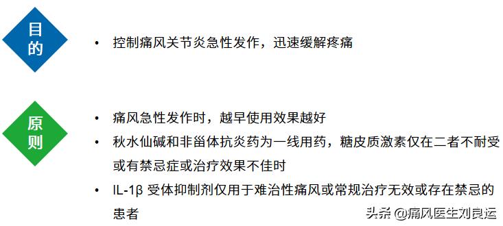 痛风医生建议不手术治疗,痛风尿酸高医生说不用吃药多喝水