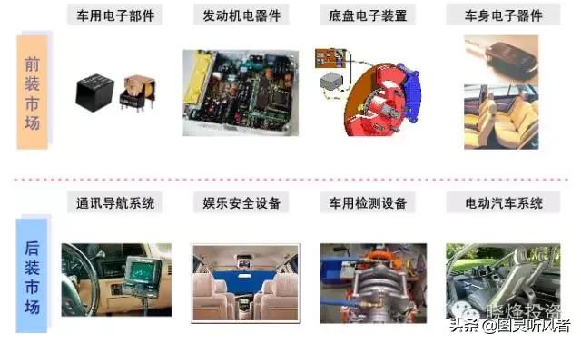 智能汽车全产业链分析,汽车电子产品发展趋势