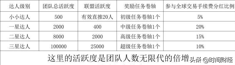 趣步App真相调查：有人“跑步”月赚60万秘籍竟在疯狂“拉人头”？