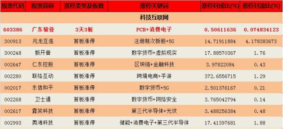 钱龙长线指标详解,钱龙5分钟涨跌怎么看