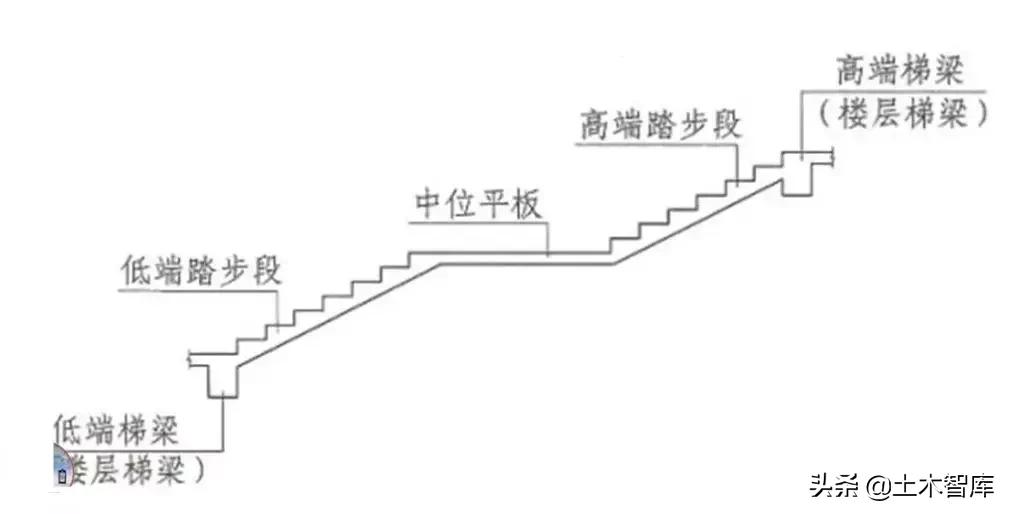 楼梯钢筋的布局,楼梯钢筋构造视频教程