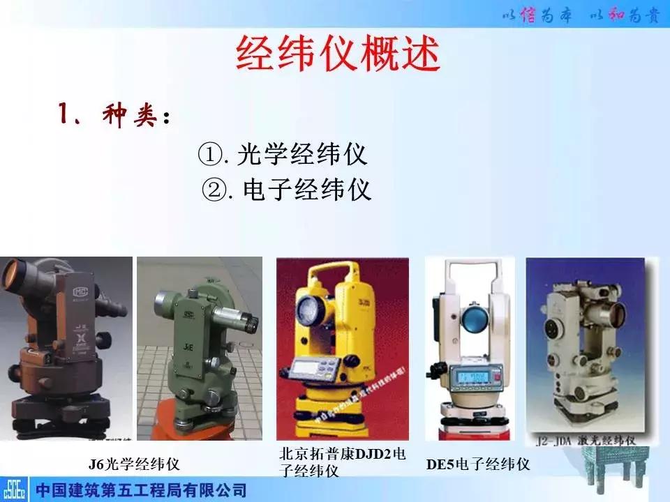 全站仪经纬仪水准仪的作用和图片,经纬仪全站仪图片对比