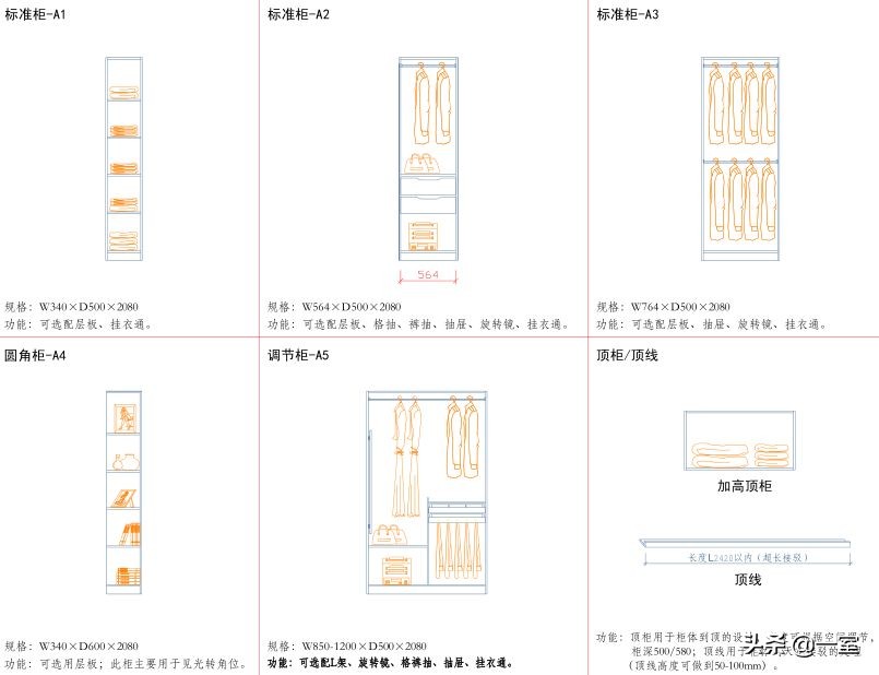 索菲亚衣柜全屋定制一般多少钱,索菲亚全屋定制衣柜