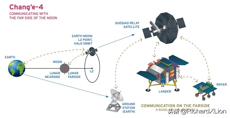 从太空上看中国经济发展,从宇宙诞生到21世纪
