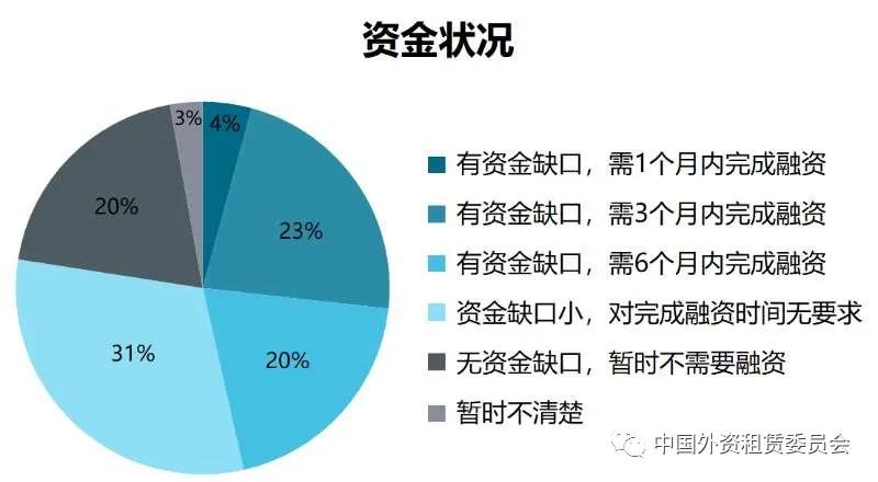 央企融资租赁公司的问题,我国中小企业融资租赁风险