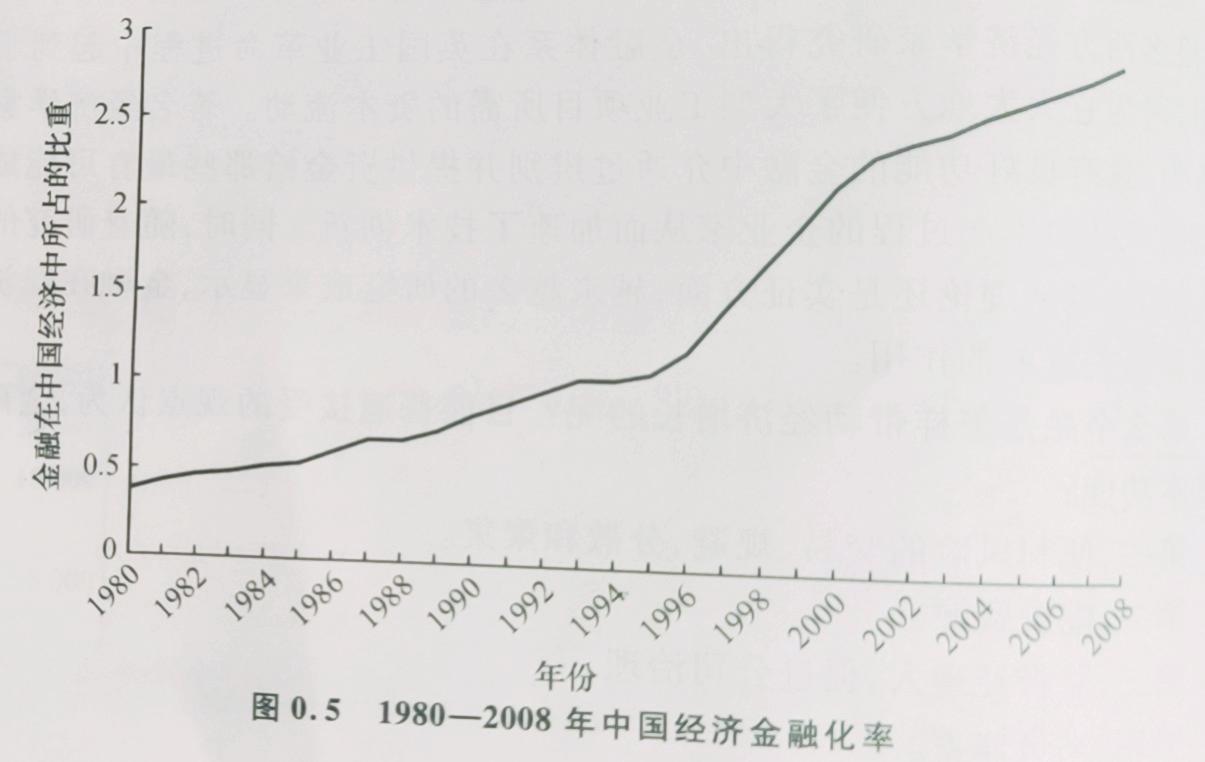 金融市场学资本市场要解决的问题,第2版金融市场学基础知识