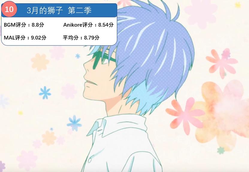 2022动漫排名最火的前十位,全球前100的动漫