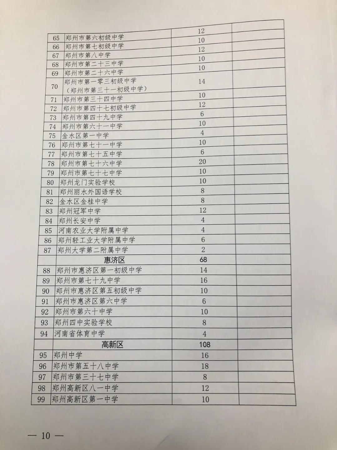 郑州市中招体育有多少是满分的,郑州市中招体育考试分数标准