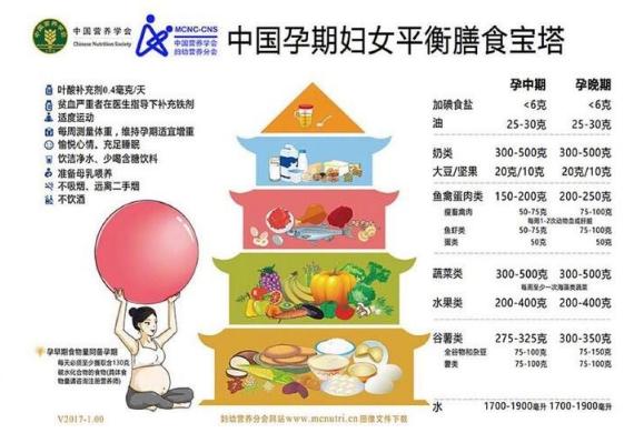 孕妈每天要喝多少水,孕妈多喝椰汁羊水干净