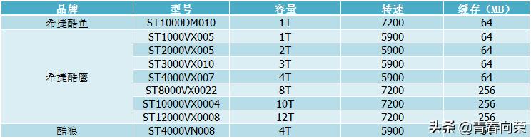 smr叠瓦盘,smr叠瓦式硬盘