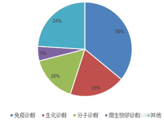 未来三年利润超过市值的大牛股,股市今日行情安图生物