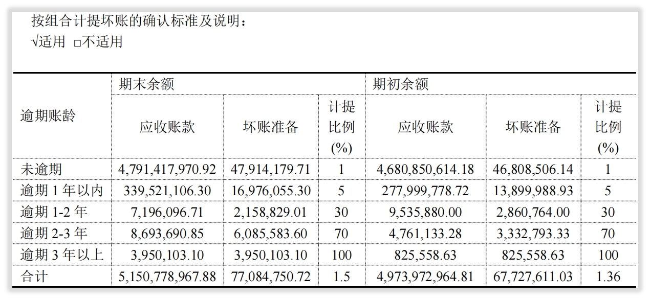 恒瑞医药运营管理,为什么恒瑞医药估值这么高