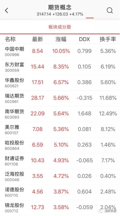 a股新年开门红显现良好预期,A股喜迎五月开门红