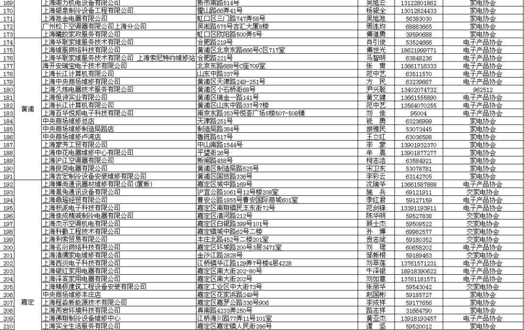 家电清洗厂家哪里找,家电清洗服务公司哪家好