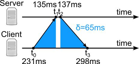 分布式服务架构翻译,分布式注册中心架构