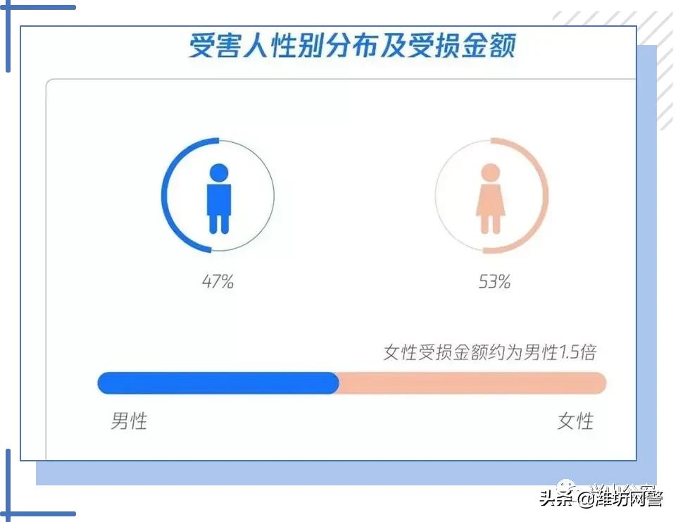 南京一周发生6起大额“杀猪盘”诈骗案，共被骗1089万，受害人全是高知女性​