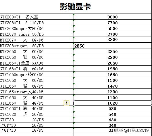 2022年电脑配件走势,2023年电脑配件行情