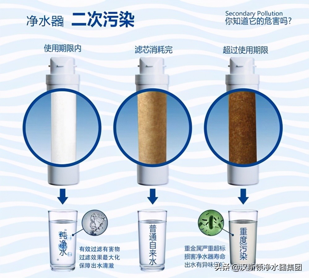 为什么安装了净水器水还是很难喝,安装净水器不止是健康享受