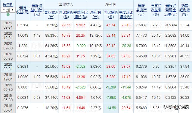 安琪酵母打假,安琪酵母国内遇到行业压力