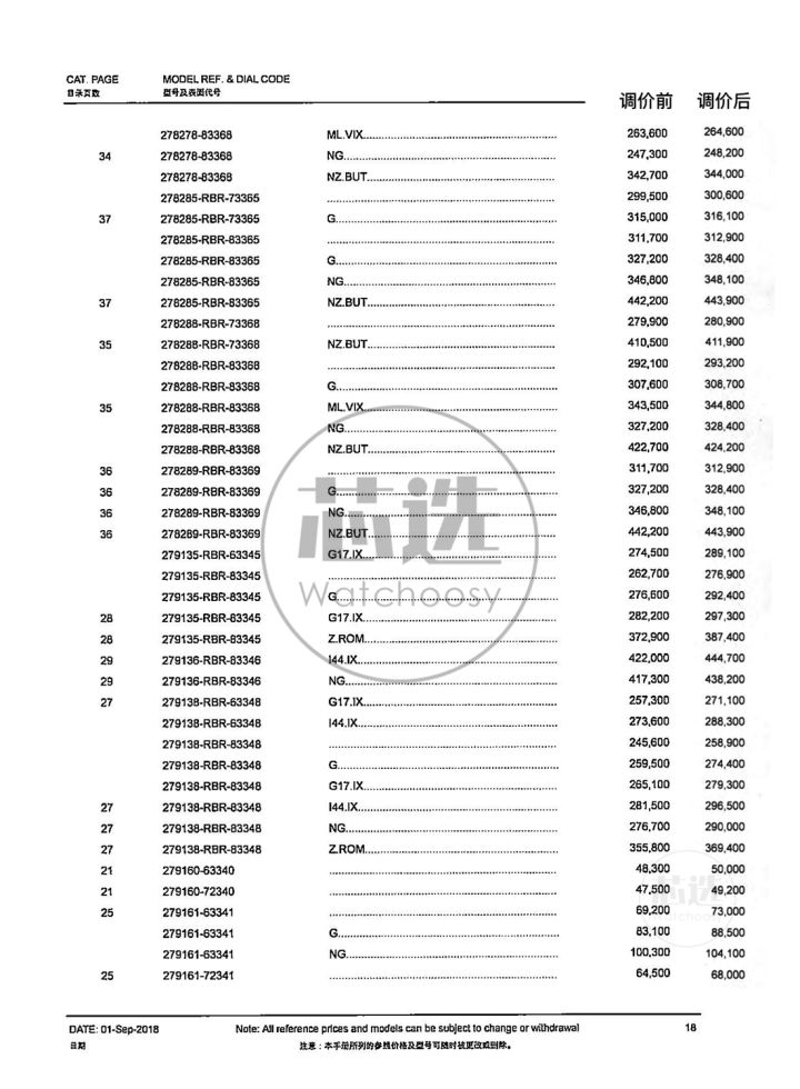 劳力士2023专柜政策,劳力士最近几年价格走势