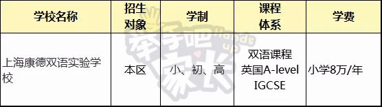 逃离体制内！33所上海民办国际学校分析，国内孩子也能上！