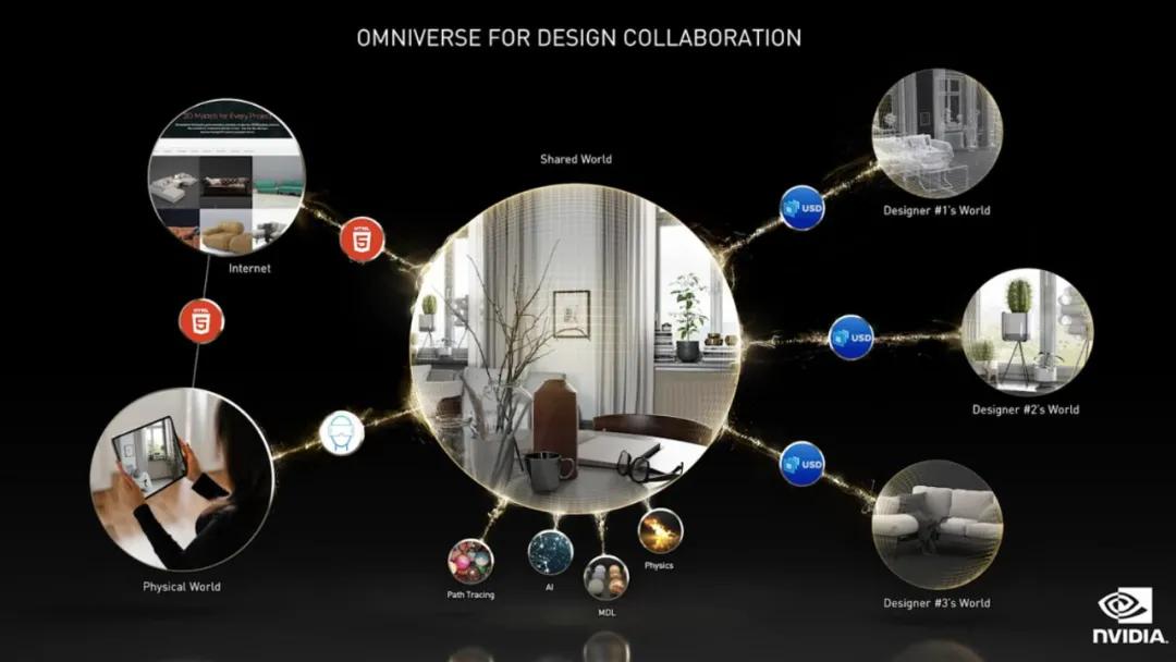 黄仁勋gtc精简说了什么,黄仁勋gtc演讲全文