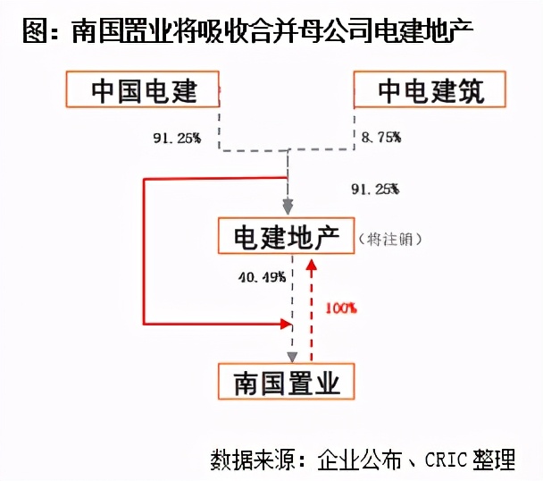 江北市场联合开发成风！“联姻盘”会更香吗？