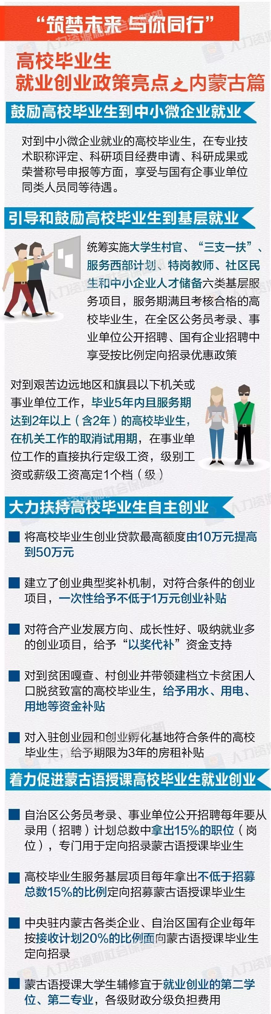 国内就业创业政策有哪些,毕业生要关注哪些政策制度
