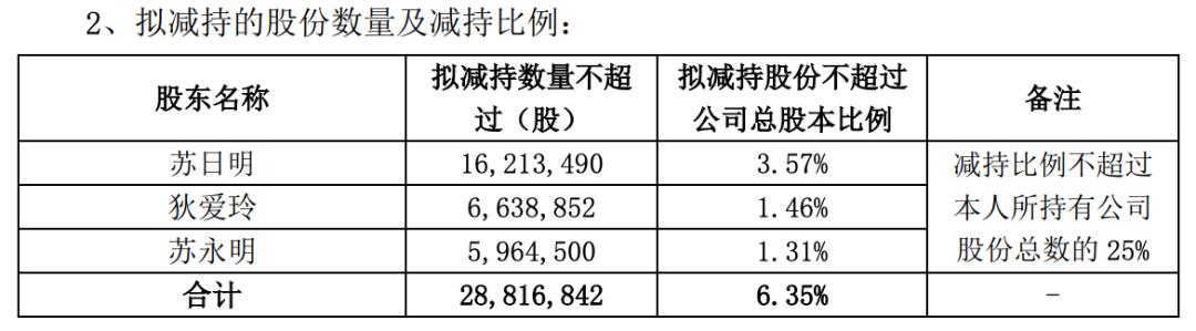 爱迪尔七连板事件,爱迪尔减持哪些股份
