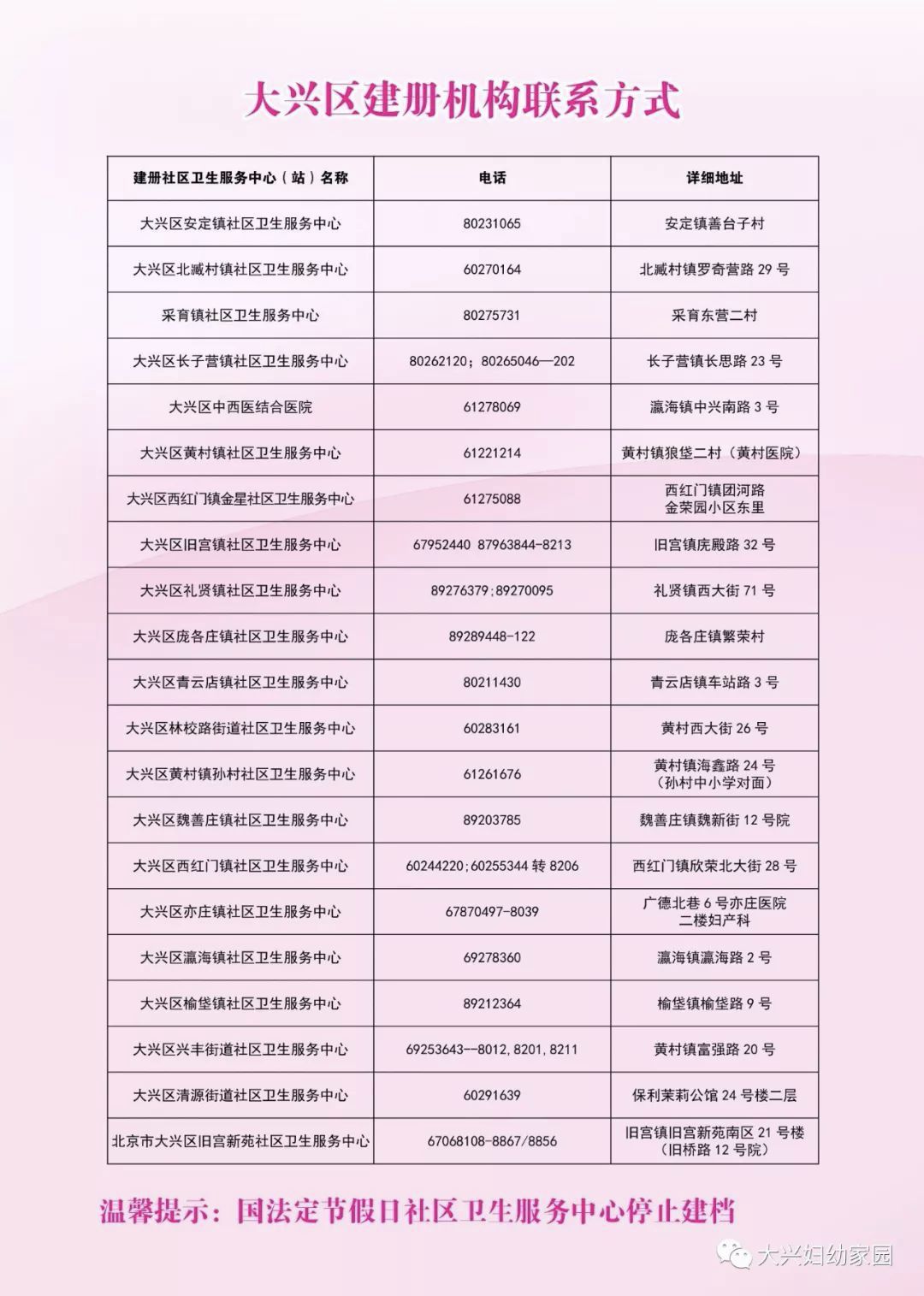 怀孕建档去哪儿建,大兴妇幼孕妇建档