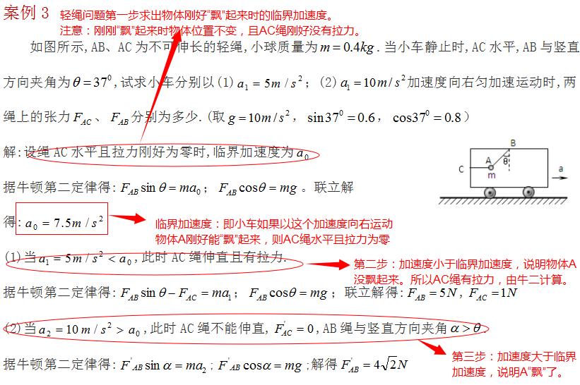 牛顿第二定律临界极值问题,高中物理牛顿第三定律示范课