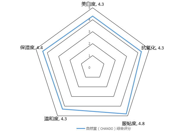 自然堂粉透白面膜测评,自然堂补水亮白面膜