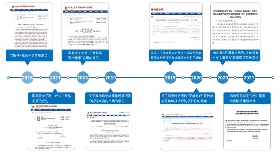 医院物流配送系统平台,医院机器人物流系统