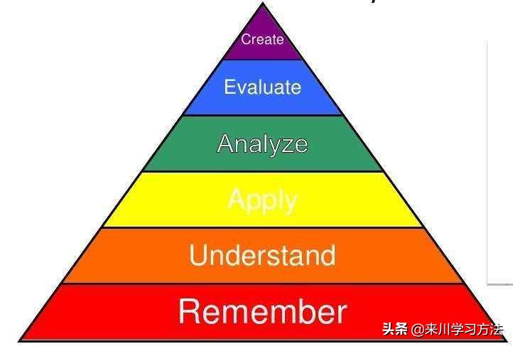 美国教育学教授：高中学习有6个层次，达到第6层，才算真正会学习