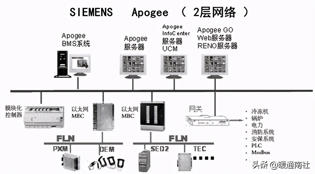 妤煎畤鑷帶鍩虹鐭ヨ瘑绠楅噺,妤煎畤鑷帶鍩虹鐭ヨ瘑澶у叏