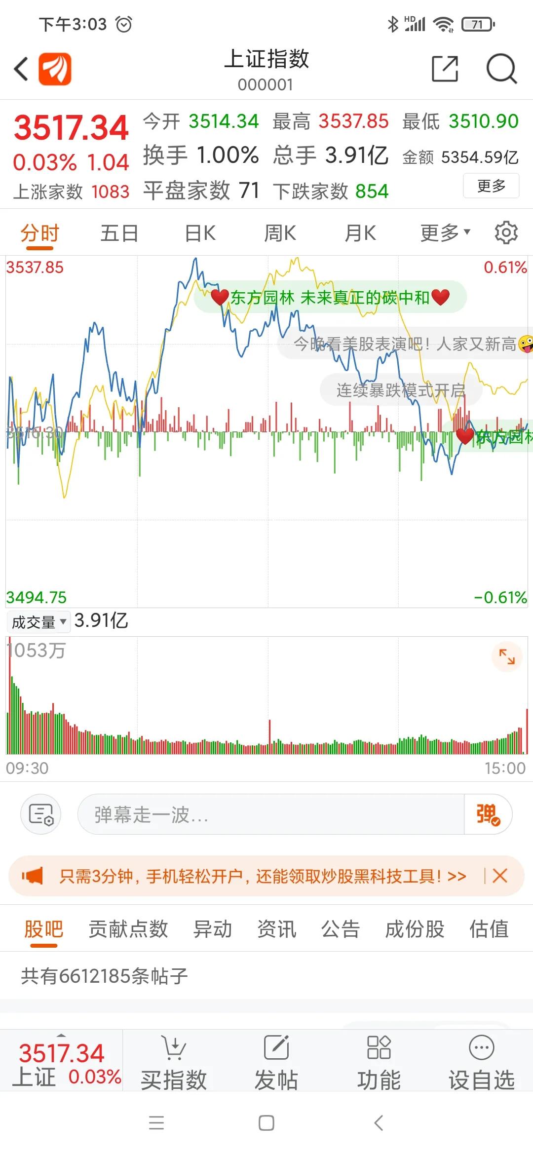 收盘点评后市技巧,收盘点评视频