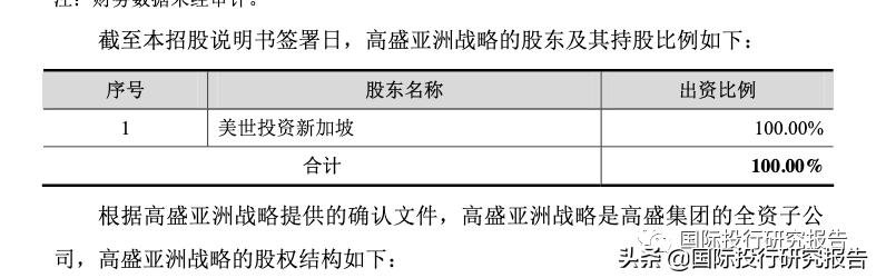 咸亨国际高盛,咸亨国际科技怎么样