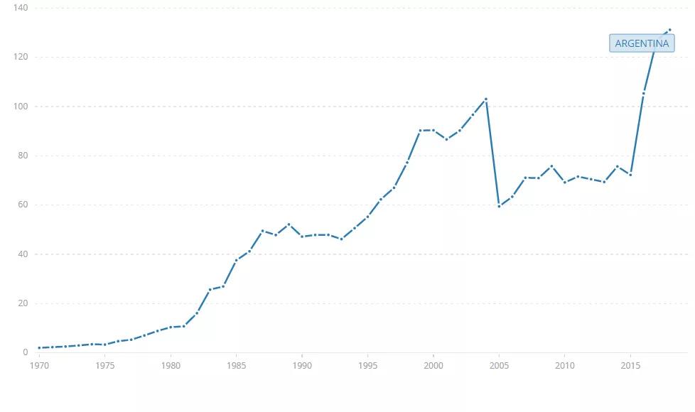 百年之美阿根廷,百年前的阿根廷
