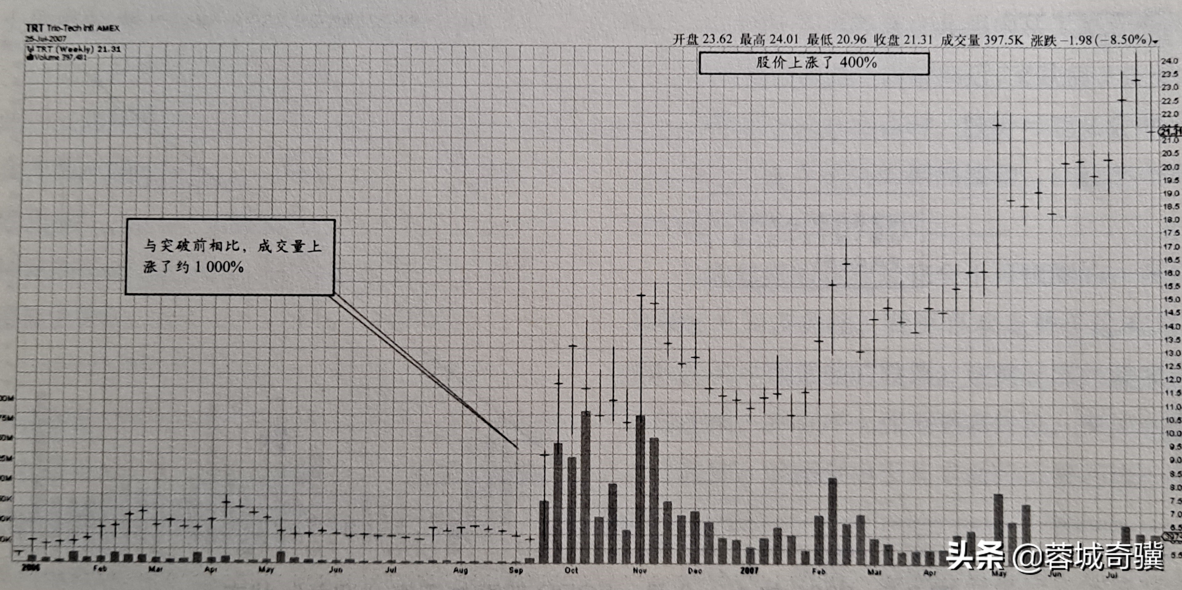 怎么用指标选择强势股,指南针软件指标排序选强势股