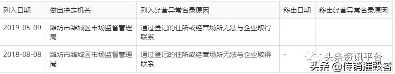 淘小惠关联公司多家身陷经营异常，会员经营政策包含了哪些收益？