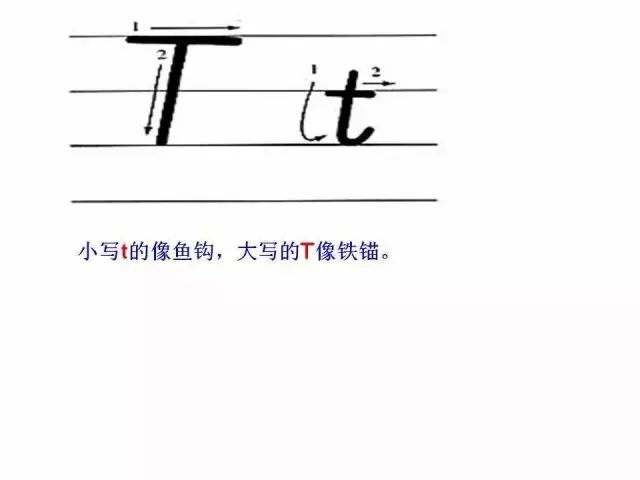 26个英文字母书写标准及练习图片,教26个字母书写的教程